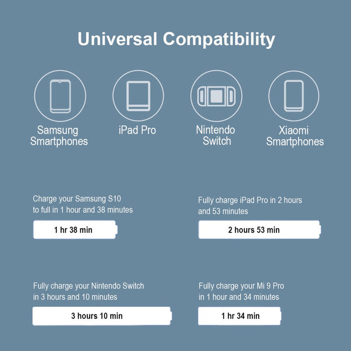 Xiaomi Mi 20W Chargeur Adaptateur secteur à charge rapide avec port USB Type-C Prise UE - Blanc