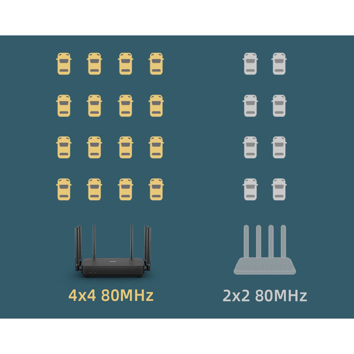 Le Wi-Fi double bande Wi-Fi 6 haute vitesse Xiaomi AX3200 offre à la fois une vitesse sans fil rapide de 2,4 GHz et 5 GHz jusqu'à 2 976 Mbps, une connexion fiable - Noir
