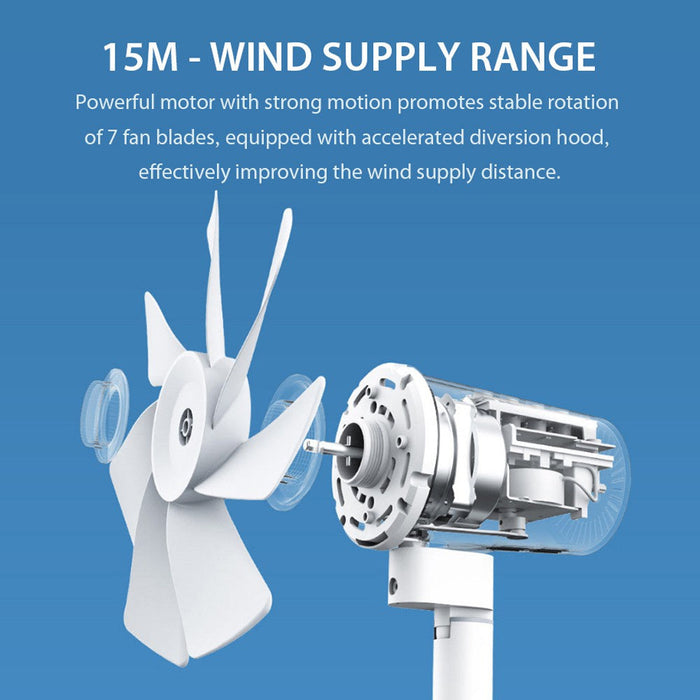 小米米智能立式风扇 2 双叶片电风扇带蓝牙移动应用程序控制和语音控制 100 级可调速 14m 风程落地扇 - 白色