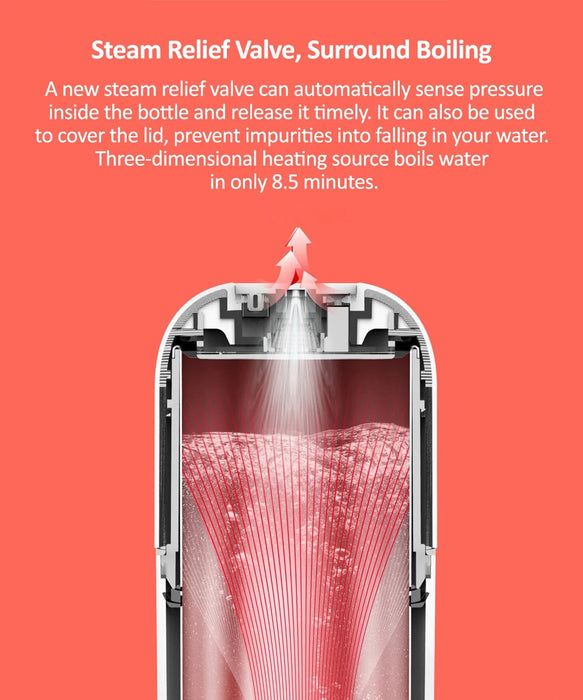 德尔玛 DR035S 便携式电热水壶 保温瓶 350ml 容量-白色