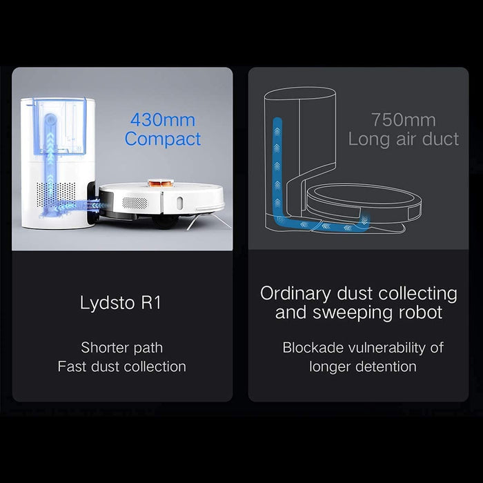 Lydsto R1 Smart Robot Vacuum Cleaner - White