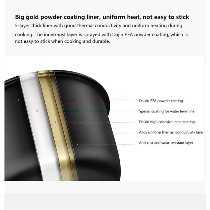 Xiaomi Mijia Smart Electric Pressure Cooker 2.5 Liters 1000W - White